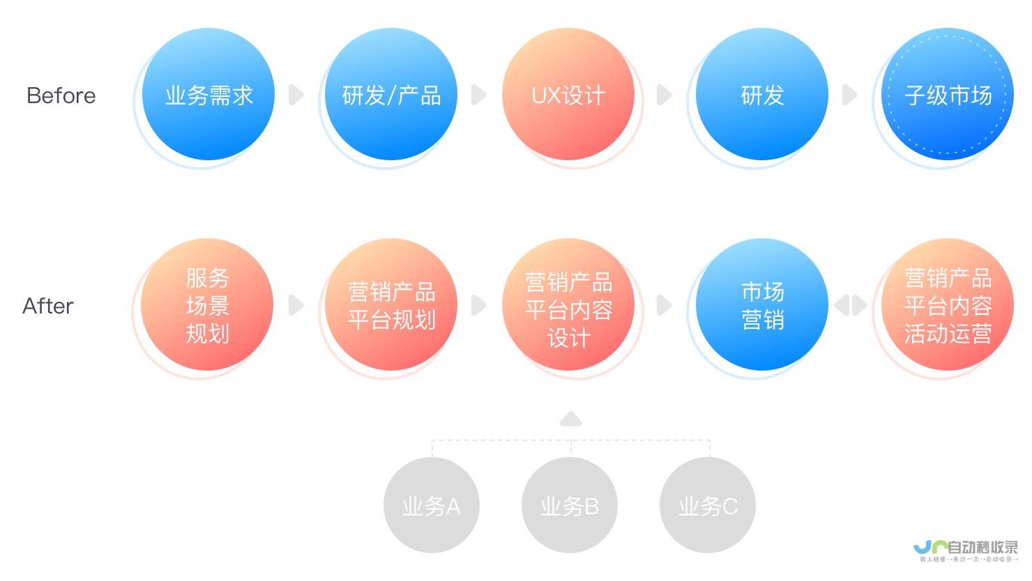 从用户体验到搜索引擎优化：构建高效转化型企业官网的完整指南